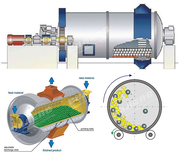 Ball Mill