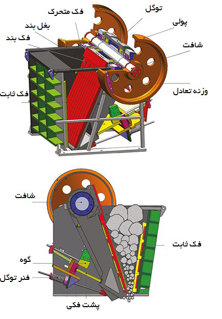 Jaw Crusher